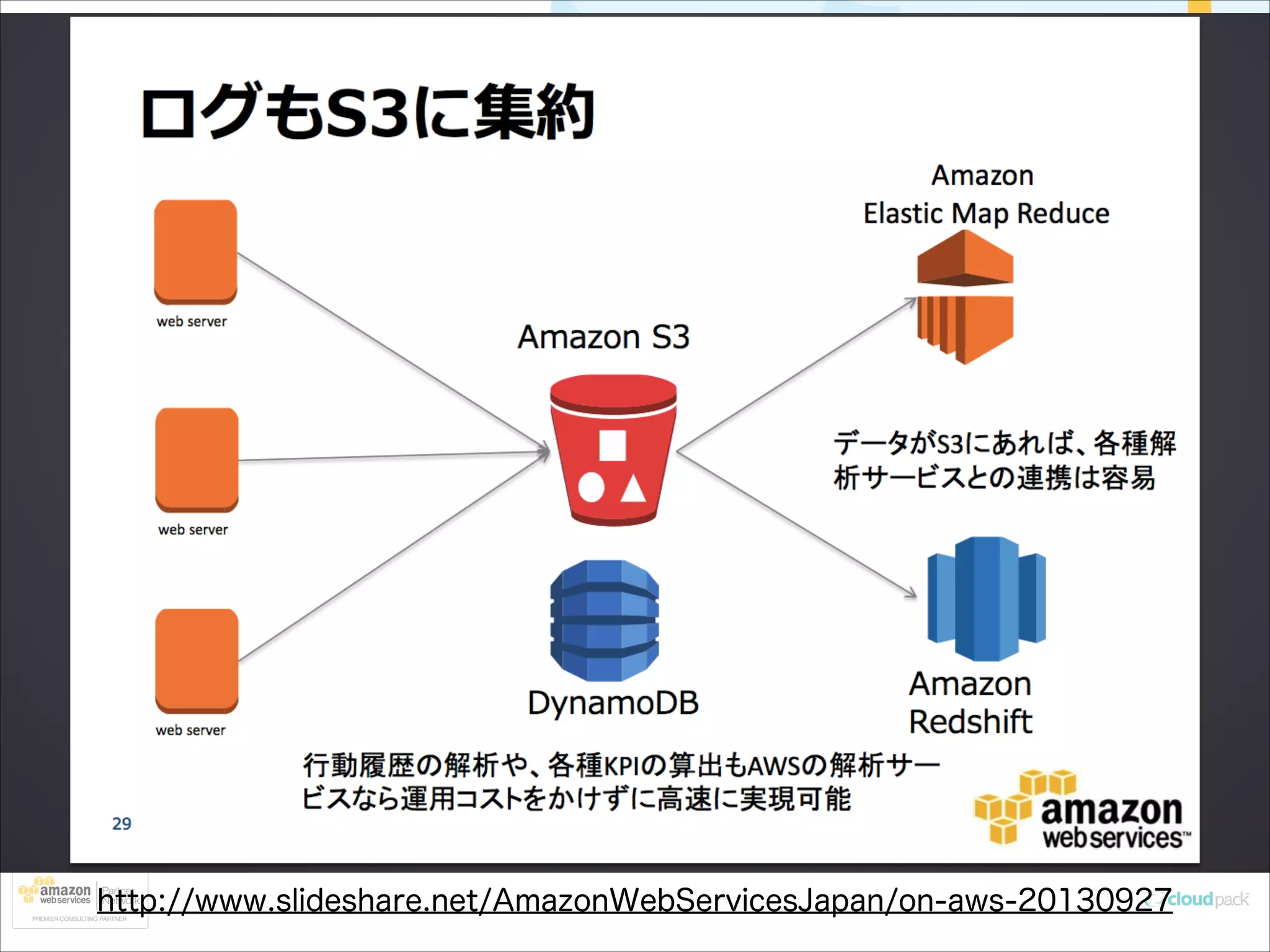 http://www.slideshare.net/AmazonWebServicesJapan/on-aws-20130927

 