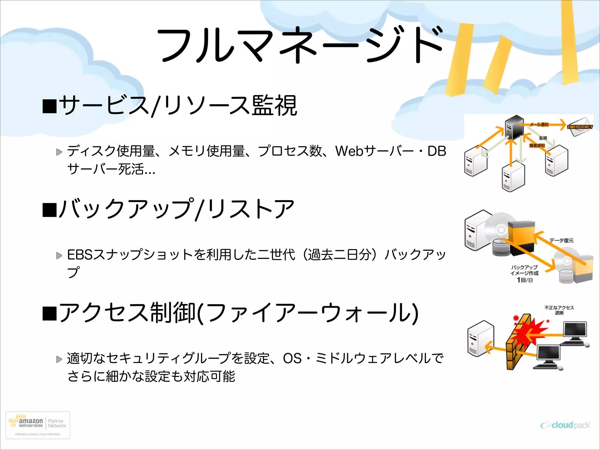 フルマネージド
サービス/リソース監視
ディスク使用量、メモリ使用量、プロセス数、Webサーバー・DB
サーバー死活...

バックアップ/リストア
EBSスナップショットを利用した二世代（過去二日分）バックアッ
プ

アクセス制御(ファイアーウォール)
適切なセキュリティグループを設定、OS・ミドルウェアレベルで
さらに細かな設定も対応可能

 