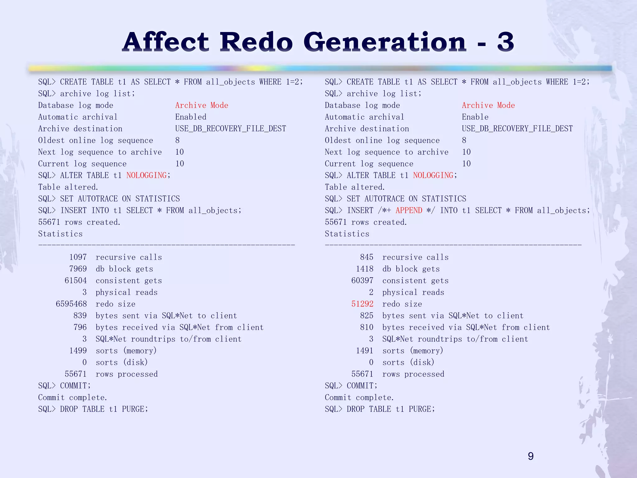 SQL> CREATE TABLE t1 AS SELECT * FROM all_objects WHERE 1=2;
SQL> archive log list;
Database log mode
Archive Mode
Automatic archival
Enabled
Archive destination
USE_DB_RECOVERY_FILE_DEST
Oldest online log sequence
8
Next log sequence to archive 10
Current log sequence
10
SQL> ALTER TABLE t1 NOLOGGING;
Table altered.
SQL> SET AUTOTRACE ON STATISTICS
SQL> INSERT INTO t1 SELECT * FROM all_objects;
55671 rows created.
Statistics
---------------------------------------------------------1097 recursive calls
7969 db block gets
61504 consistent gets
3 physical reads
6595468 redo size
839 bytes sent via SQL*Net to client
796 bytes received via SQL*Net from client
3 SQL*Net roundtrips to/from client
1499 sorts (memory)
0 sorts (disk)
55671 rows processed
SQL> COMMIT;
Commit complete.
SQL> DROP TABLE t1 PURGE;

SQL> CREATE TABLE t1 AS SELECT * FROM all_objects WHERE 1=2;
SQL> archive log list;
Database log mode
Archive Mode
Automatic archival
Enable
Archive destination
USE_DB_RECOVERY_FILE_DEST
Oldest online log sequence
8
Next log sequence to archive
10
Current log sequence
10
SQL> ALTER TABLE t1 NOLOGGING;
Table altered.
SQL> SET AUTOTRACE ON STATISTICS
SQL> INSERT /*+ APPEND */ INTO t1 SELECT * FROM all_objects;
55671 rows created.
Statistics
---------------------------------------------------------845 recursive calls
1418 db block gets
60397 consistent gets
2 physical reads
51292 redo size
825 bytes sent via SQL*Net to client
810 bytes received via SQL*Net from client
3 SQL*Net roundtrips to/from client
1491 sorts (memory)
0 sorts (disk)
55671 rows processed
SQL> COMMIT;
Commit complete.
SQL> DROP TABLE t1 PURGE;

9

 