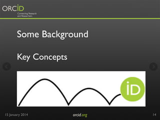 Some Background
Key Concepts

15 January 2014

orcid.org	


14

 