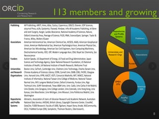 113 members and growing
Publishing*

AIP$Publishing,$AIRITI,$Aries,$Atlas,$Cactus,$Copernicus,$EBSCO,$Elsevier,$EDP$Sciences,$
eJournal$Press,$eLife,$Epistemio,$Flooved,$Hindawi,$InfraFM$Academic$Publishing,$Jnl$Bone$
and$Joint$Surgery,$Karger,$Landes$Bioscience,$National$Academy$of$Sciences,$Nature,$
Oxford$University$Press,$Peerage$of$Science,$PLOS,$RNAi,$ScienceOpen,$Springer,$Taylor$&$
Francis,$Wiley,$Wolters$Kluwer$
Associations* American$Astronomical$Soc,$American$Chemical$Soc,$ACSESS,$AAAS,$American$Geophysical$
Union,$American$Mathematical$Soc,$American$Psychological$Assn,$American$Physical$Soc,$
American$Soc$Microbiology,$American$Soc$Civil$Engineers,$Assn$Computing$Machinery,$
Electrochemical$Society,$IEEE,$IOP,$Modern$Language$Assn,$OSA,$Royal$Soc$Chemistry,$Soc$
Neuroscience$
Funders*
Autism$Speaks,$US$Department$of$Energy,$US$Food$and$Drug$Administration,$Japan$
Science$and$Technology$Agency,$Qatar$National$Research$Foundation,$US$National$
Institutes$of$Health,$UK$National$Institute$of$Health$Research,$Wellcome$Trust$
Universities* Boston$Univ,$CalTech,$Cambridge$Univ,$Chalmers$Univ$Technology,$Charles$Darwin$Univ,$
and*Research* Chinese$Academy$of$Sciences$Library,$CERN,$Cornell$Univ,$EMBL$(EBI),$FHCRC,$Glasgow$
Organizations* Univ,$Harvard$Univ,$IFPRI,$KACST,$KISTI,$Consorcio$Madroño,$MIT,$MSKCC,$National$
Institute$of$Informatics,$National$Taiwan$Univ$College$of$Medicine,$National$Taiwan$
Normal$Univ,$NYU$Langone$Medical$Center,$Oxford$University,$Purdue$Univ,$Riga$
Technical$Univ,$SUNYFStonybrook,$Texas$A&M$Univ,$Univ.$Cadiz,$Univ$Carlos$III$de$Madrid,$
Univ$Oviedo,$Univ$Zaragoza,$Univ$College$London,$Univ$Colorado,$Univ$Hong$Kong,$Univ$
Kansas,$Univ$Manchester,$Univ$Michigan,$Univ$Missouri,$Univ$Politécnica$Madrid,$Univ$
Washington$
Repositories* Altmetric,$Association$of$Users$of$Ukranian$Research$and$Academic$Network,$Australian$
and*Profile* National$Data$Service,$AVEDAS,$British$Library,$Copyright$Clearance$Center,$CrossRef,$
Systems*
DataCite,$F1000$Research,$Faculty$of$1000,$figshare,$Impact$Story,$Knode,$M2Community,$
OCLC,$PubMed$Europe$(EBI),$Symplectic,$Thomson$Reuters,$Überresearch,$$

!

Repositories
and Profile
Systems

Universities and
Research Orgs

Publishers

Associations

Funders

EMEA
37%

Americas
50%

AsiaPac
13%

8

 