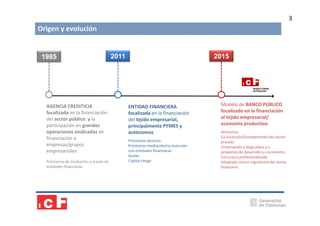3

Origen y evolución

1985

AGENCIA CREDITICIA
focalizada en la financiación
del sector público y la
participación en grandes
operaciones sindicadas de
financiación a
empresas/grupos
empresariales
Préstamos de mediación, a través de
entidades financieras.

2011

2015

ENTIDAD FINANCIERA
focalizada en la financiación
del tejido empresarial,
principalmente PYMES y
autónomos
Préstamos directos
Préstamos mediación/co-inversión
con entidades financieras
Avales
Capital riesgo

Modelo de BANCO PÚBLICO
focalizado en la financiación
al tejido empresarial/
economía productiva
Anticíclico
Co-inversión/Complemento del sector
privado
Financiación a largo plazo y a
proyectos de desarrollo y crecimiento
Estructura profesionalizada
Adaptado marco regulatorio del sector
financiero

 