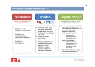 4

Principales productos financieros del ICF

Préstamos
Directos y/o en coinversión con
entidades financieras

Préstamos para
inversión y/o circulante
Préstamos a
accionistas para
capitalizar la empresa
Préstamos
participativos

Avales
+
Garantías frente a las
entidades financieras
para acceder al crédito.
Avales para inversión y/o
circulante.
Avales técnicos y
económicos
Trabajo conjunto con la
sociedad de Garantía
Recíproca (SGR)
AVALIS, en la que
participan todas las
entidades financieras.

Capital riesgo
Complementario con el sector privado
Multiplicador de recursos (x5)

Impulso, gestión y participación en
instrumentos de capital riesgo (28)
como vía de financiación
estratégica de apoyo al
crecimiento de la empresa
Capital semilla
Capital desarrollo
Capital Expansión
Gestión especializada:
Gestoras privadas
Gestora propia para
instrumentos de
coinversión (MAB,
Expansión)
Coinversión con Business Angels
vía préstamos participativos

 