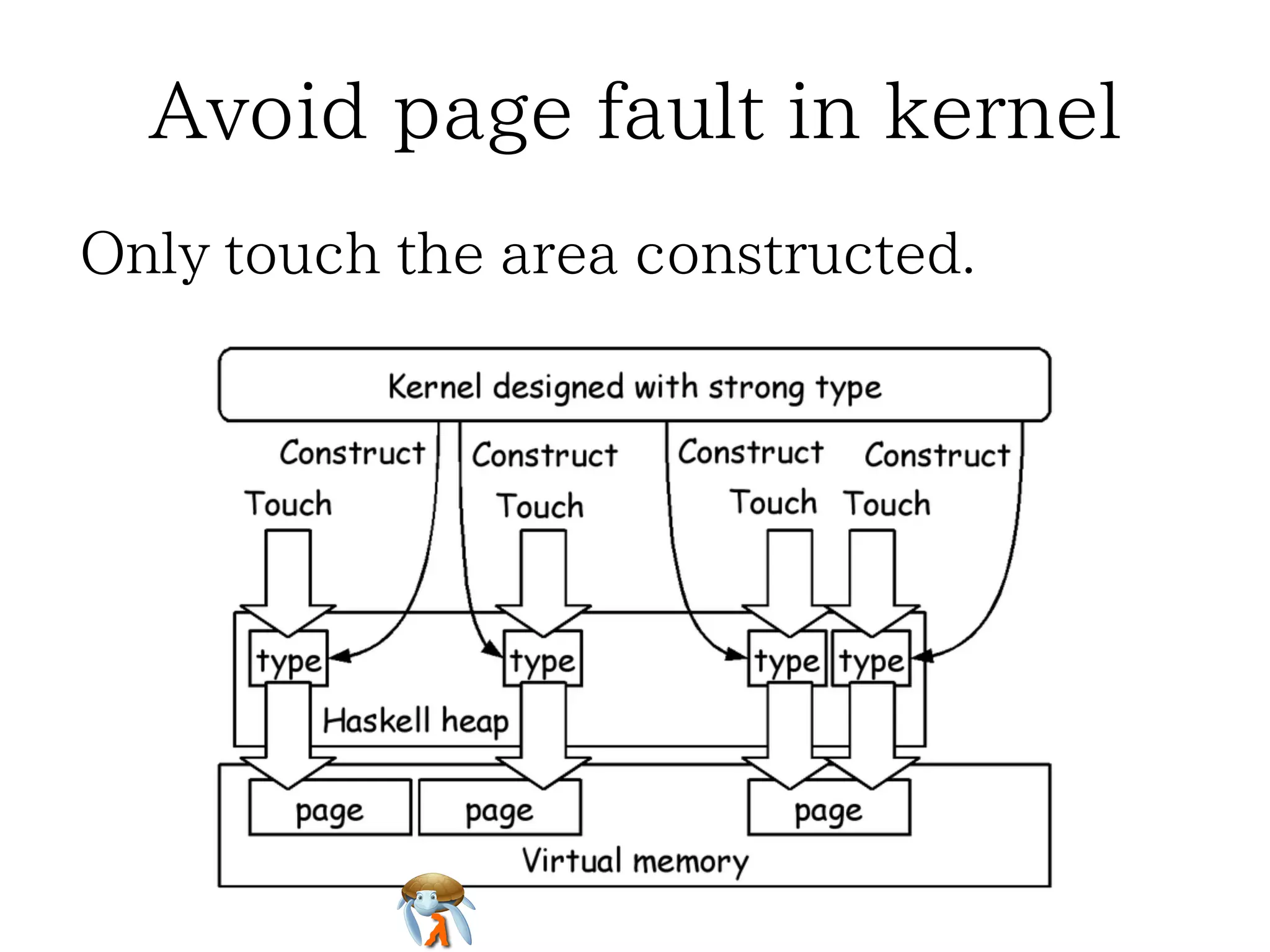 Avoid page fault in kernel
Only touch the area constructed.

 
