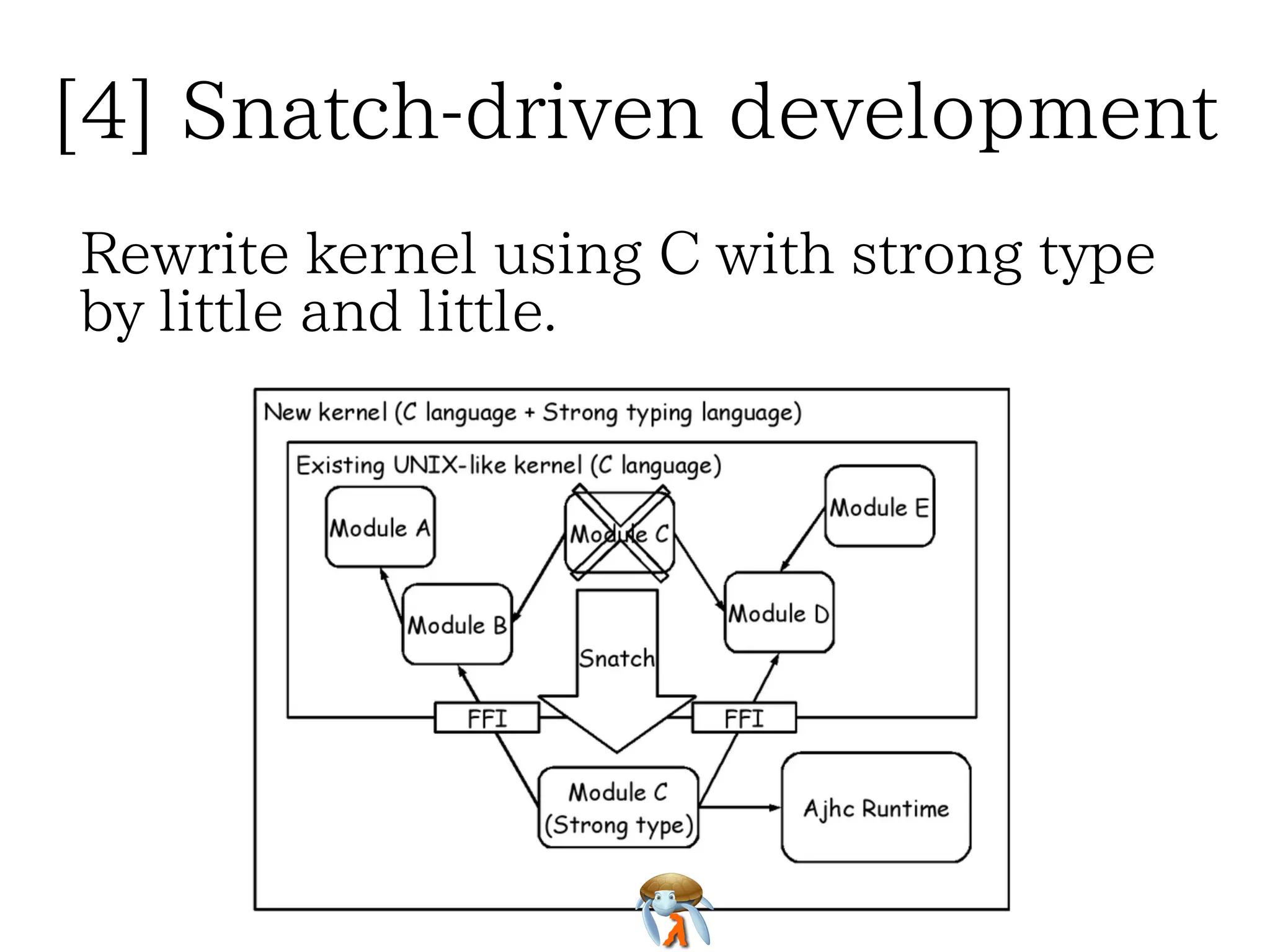 [4] Snatch-driven development
Rewrite kernel using C with strong type
by little and little.

 