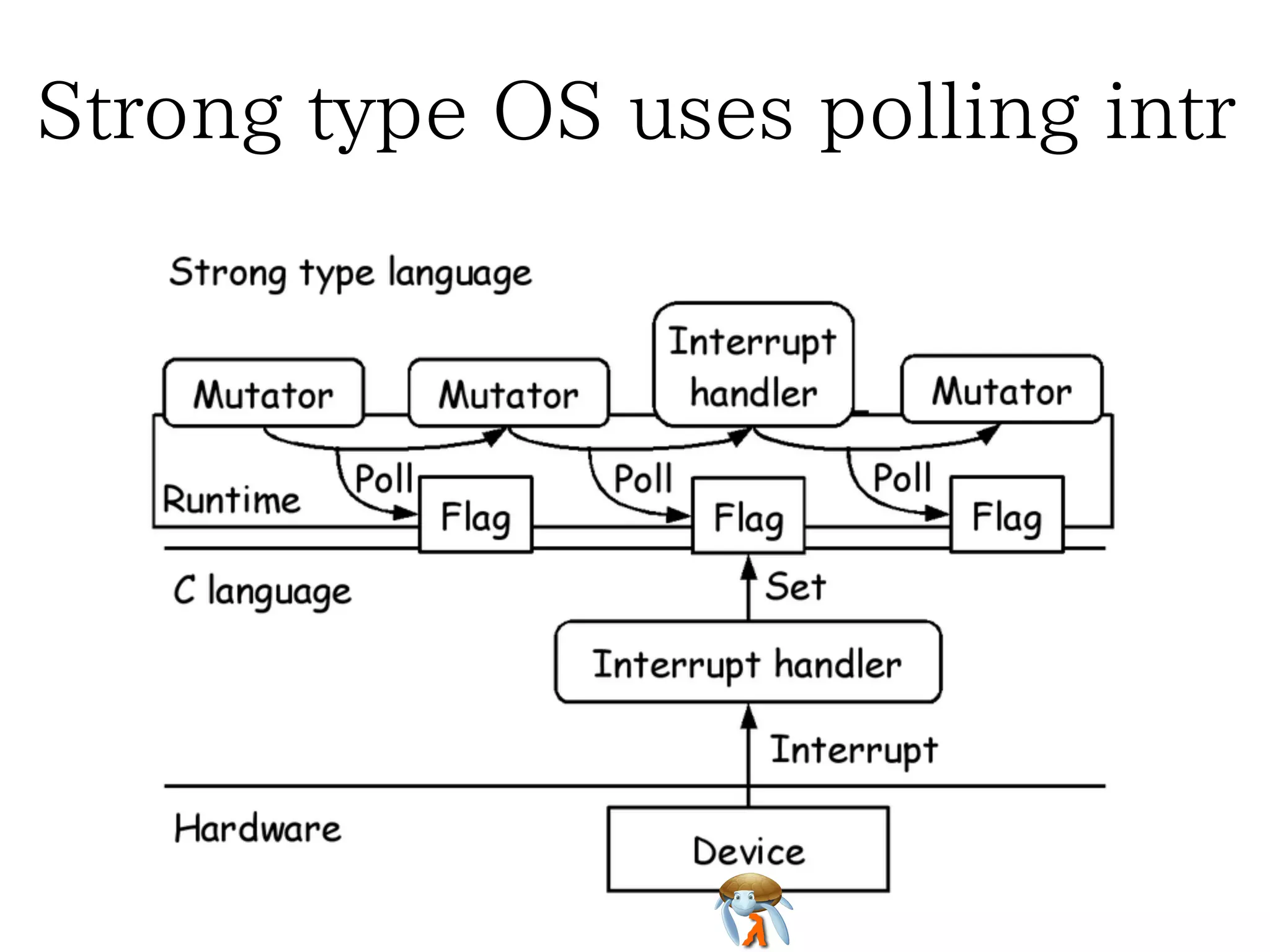 Strong type OS uses polling intr

 
