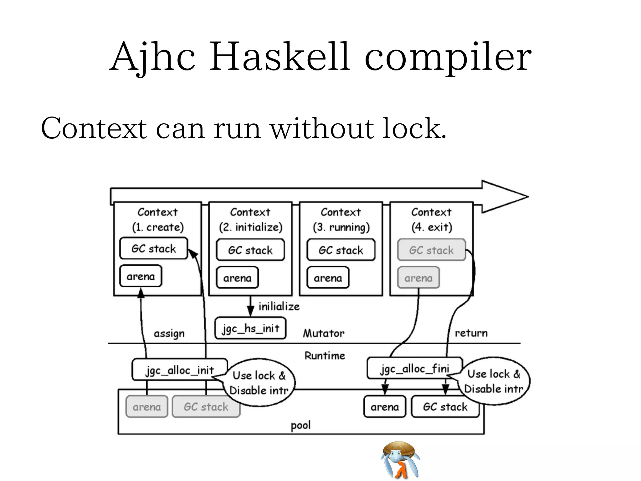 Ajhc Haskell compiler
Context can run without lock.

 
