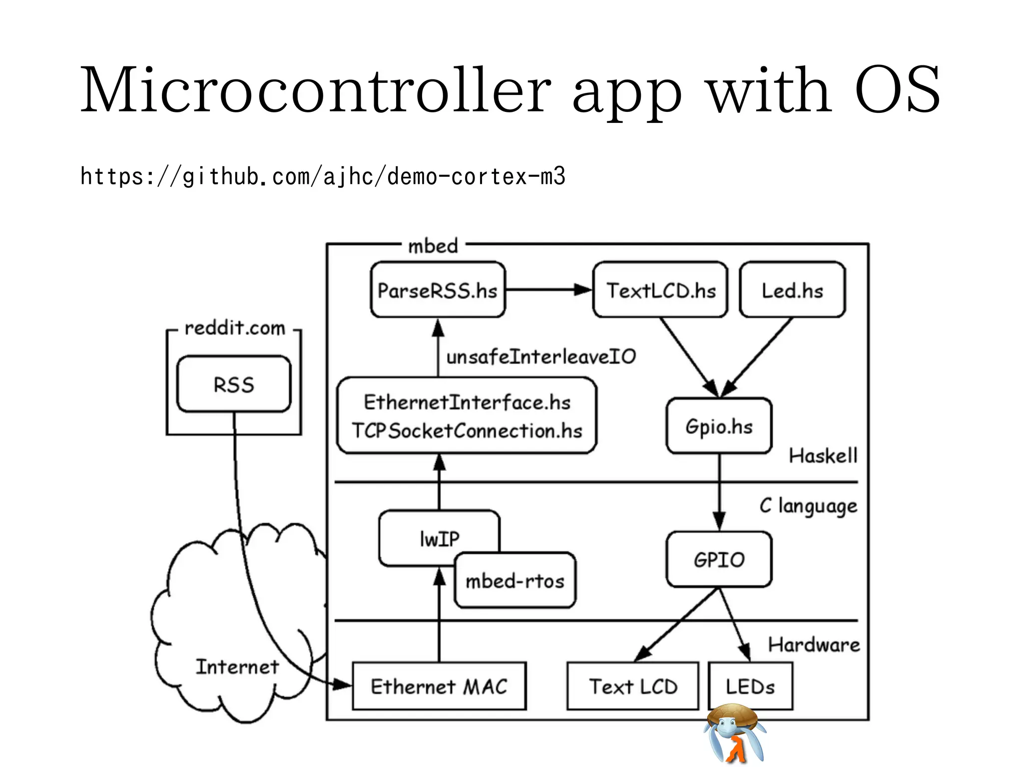 MCU app without OS #2
Memory map

 