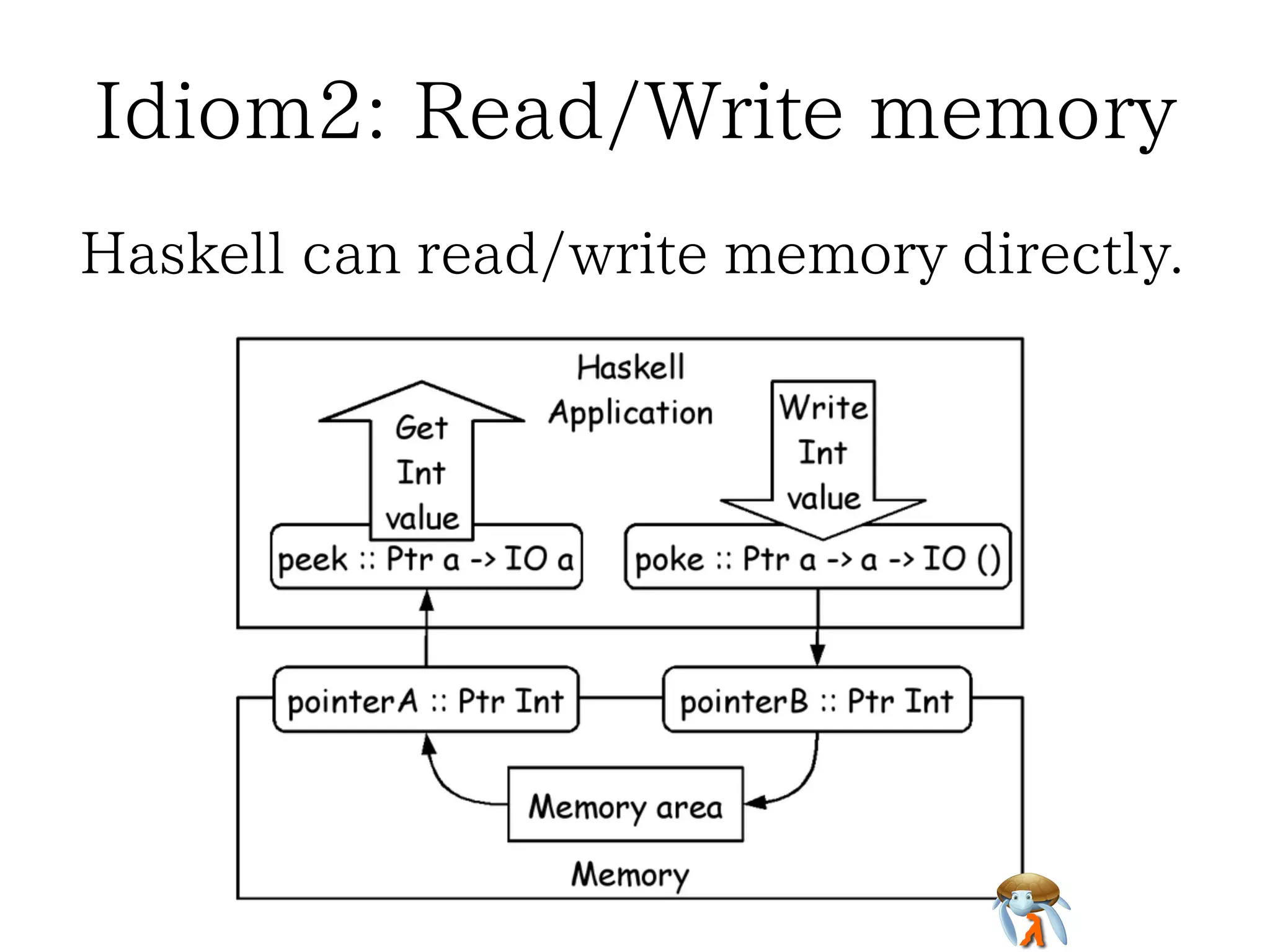 Idiom1: Call function
C and Haskell call with each other.

 