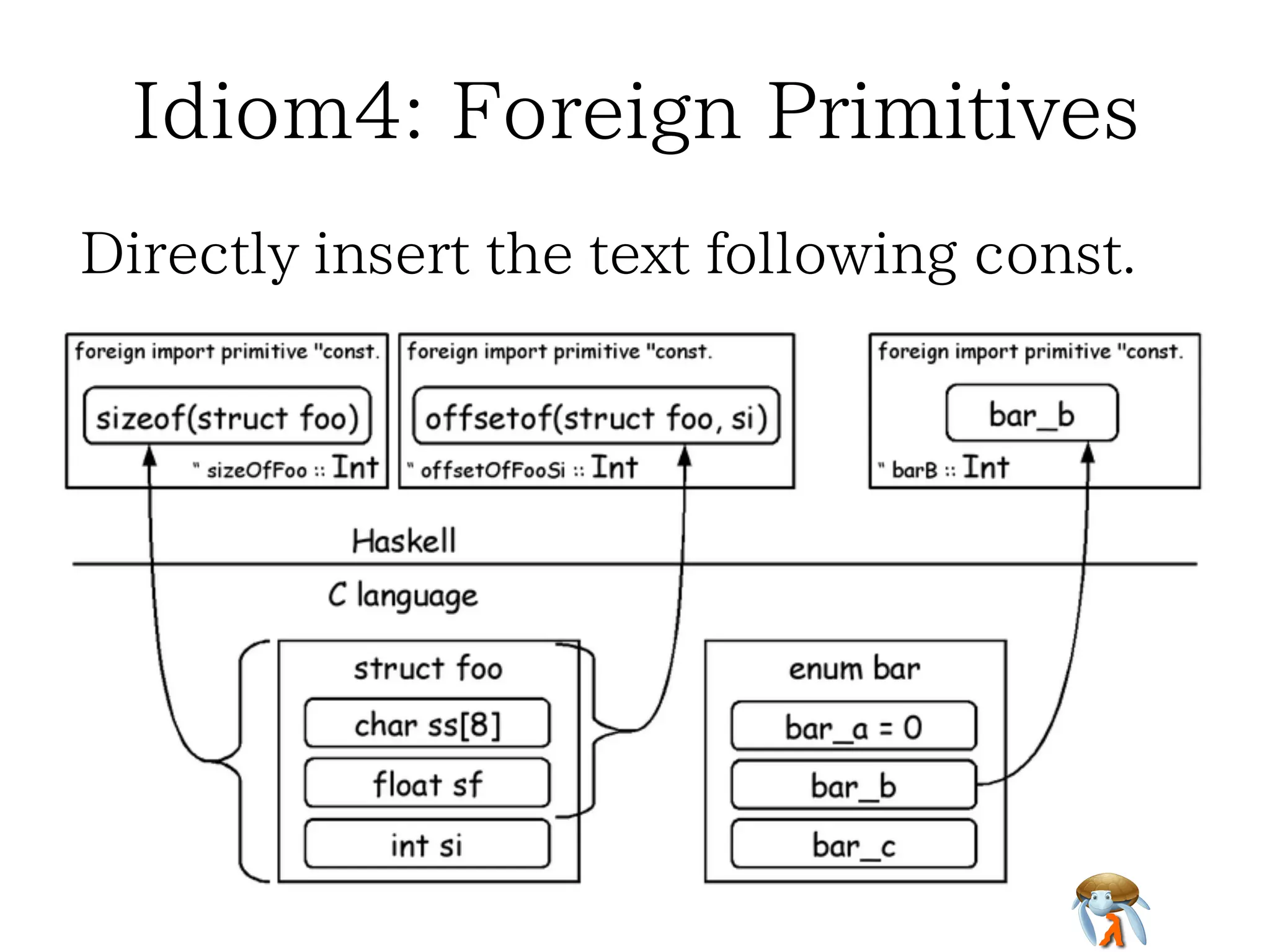 Idiom3: Read/Write struct
Read structs chained with pointer.

 