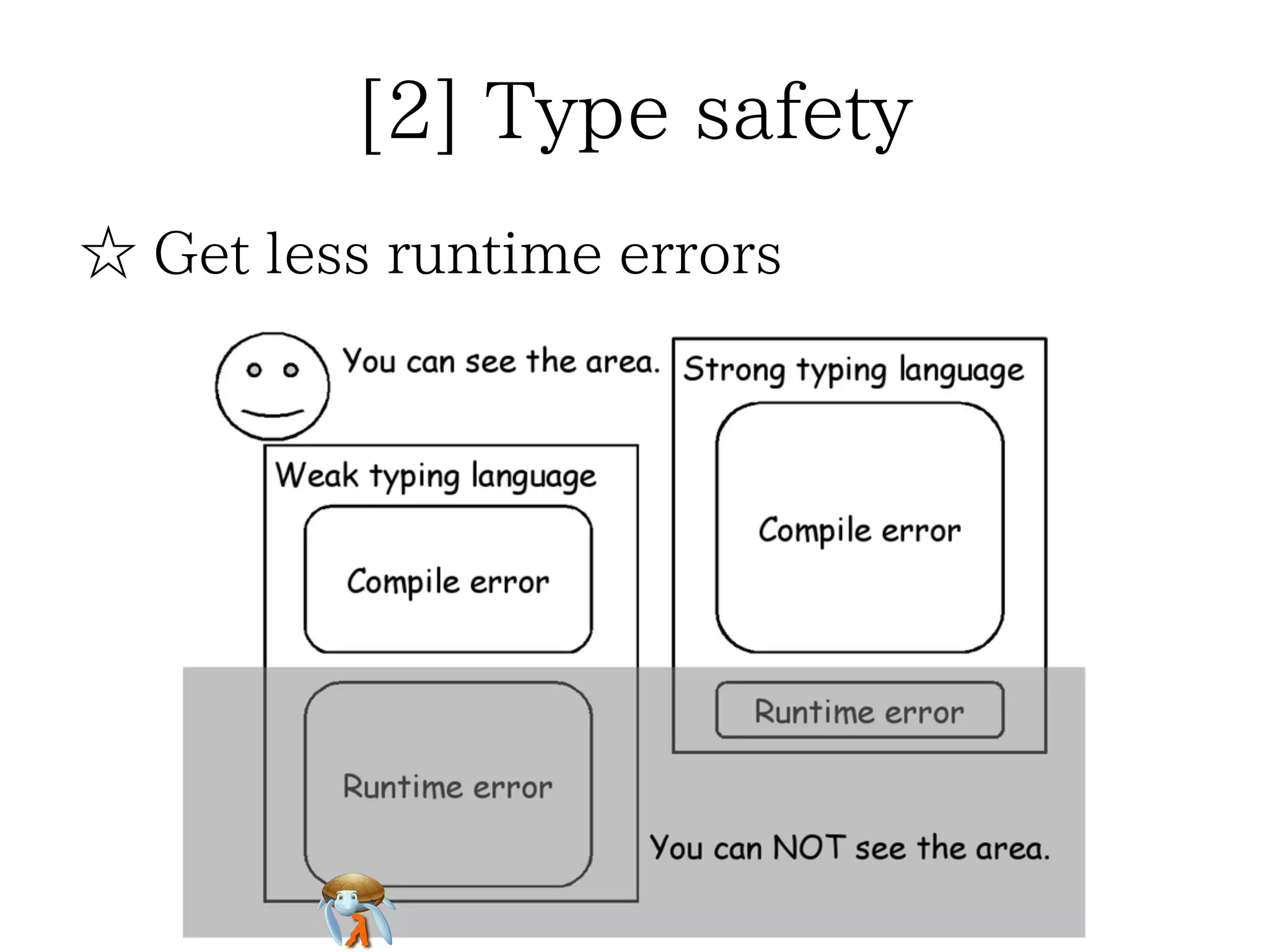 [2] Type safety
☆ Get less runtime errors

 