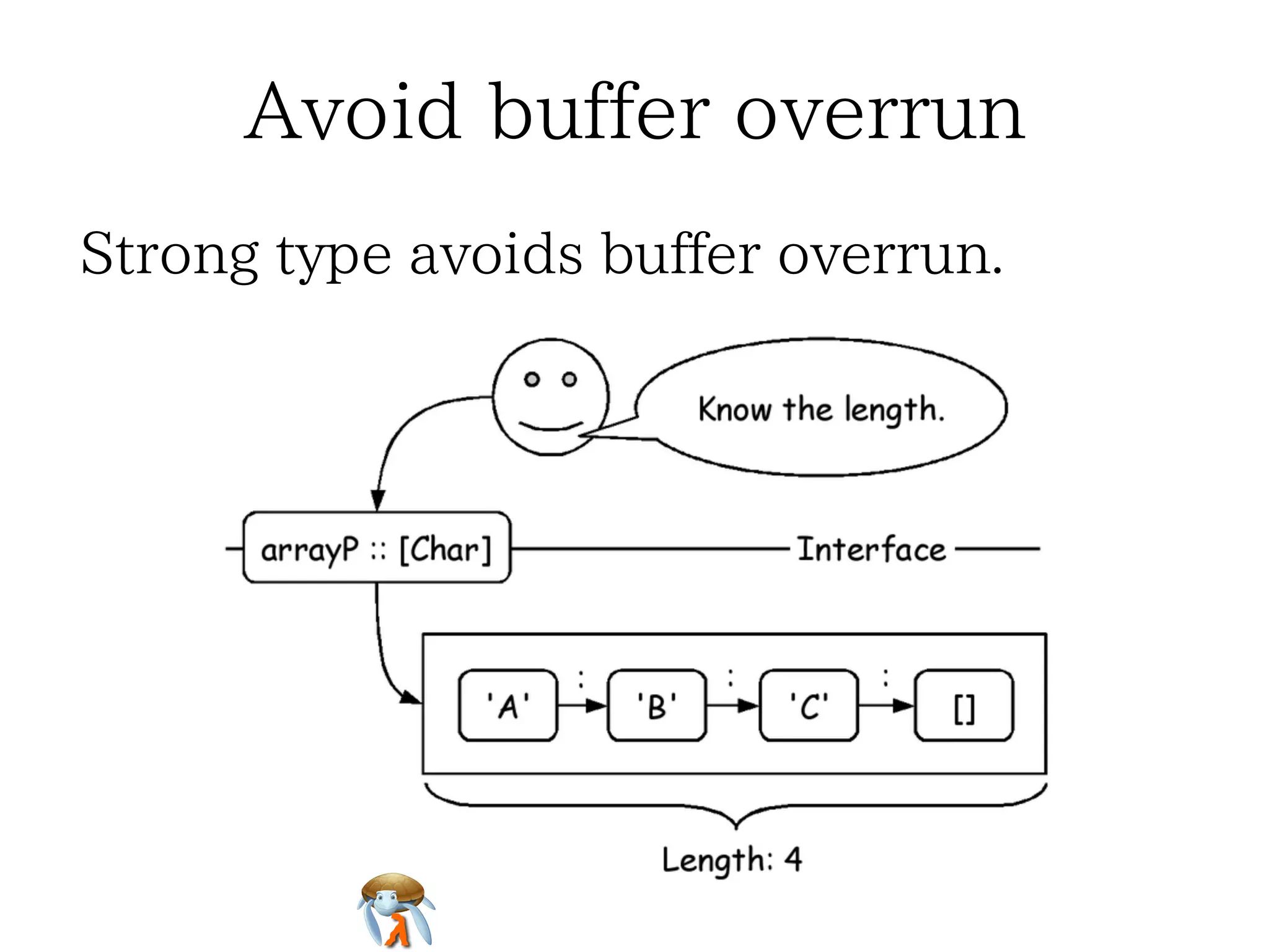 Avoid buffer overrun
Strong type avoids buffer overrun.

 