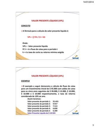 14/01/2014

VALOR PRESENTE LÍQUIDO (VPL)
CONCEITO

A fórmula para o cálculo do valor presente líquido é:
VPL = ∑ FCt / (1 + k)t
Onde:
VPL = Valor presente líquido
FC t = é o fluxo de caixa para o período t
k = é a taxa de corte ou retorno mínimo exigido

VALOR PRESENTE LÍQUIDO (VPL)
EXEMPLO
O exemplo a seguir demonstra o cálculo do fluxo de caixa
para um investimento inicial de $ 45.000 com saldos de caixa
para os cinco anos seguintes de $ 28.000, $ 12.000, $ 10.000,
$ 10.000 e $ 10.000 respectivamente, e taxa de retorno
considerada de 10% ao ano.
Assim teremos:
Valor presente do período 1: 25.455
Valor presente do período 2: 9.917
Valor presente do período 3: 7.513
Valor presente do período 4: 6.830
Valor presente do período 5: 6.209
Valor Presente Líquido de $ 10.924

3

 