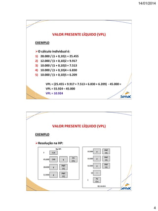 14/01/2014

VALOR PRESENTE LÍQUIDO (VPL)
EXEMPLO

O cálculo individual é:
1)
2)
3)
4)
5)

28.000 / (1 + 0,10)1 = 25.455
12.000 / (1 + 0,10)2 = 9.917
10.000 / (1 + 0,10)3 = 7.513
10.000 / (1 + 0,10)4 = 6.830
10.000 / (1 + 0,10)5 = 6.209
VPL = (25.455 + 9.917 + 7.513 + 6.830 + 6.209) - 45.000 =
VPL = 55.924 – 45.000
VPL = 10.924

VALOR PRESENTE LÍQUIDO (VPL)
EXEMPLO
Resolução na HP:

4

 
