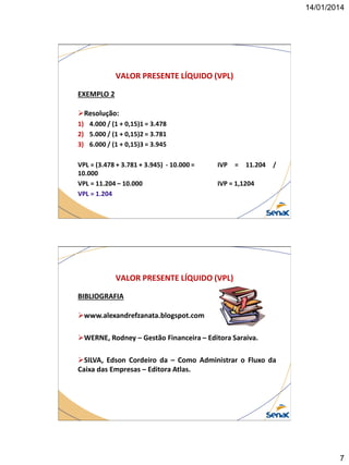 14/01/2014

VALOR PRESENTE LÍQUIDO (VPL)
EXEMPLO 2

Resolução:
1) 4.000 / (1 + 0,15)1 = 3.478
2) 5.000 / (1 + 0,15)2 = 3.781
3) 6.000 / (1 + 0,15)3 = 3.945
VPL = (3.478 + 3.781 + 3.945) - 10.000 =
10.000
VPL = 11.204 – 10.000
VPL = 1.204

IVP

=

11.204

/

IVP = 1,1204

VALOR PRESENTE LÍQUIDO (VPL)
BIBLIOGRAFIA
www.alexandrefzanata.blogspot.com
WERNE, Rodney – Gestão Financeira – Editora Saraiva.
SILVA, Edson Cordeiro da – Como Administrar o Fluxo da
Caixa das Empresas – Editora Atlas.

7

 