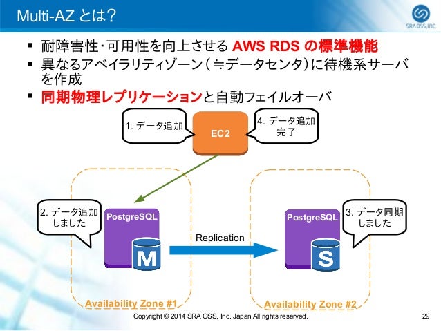 よくわかるクラウドデータベース Amazon Rds For Postgresql検証報告