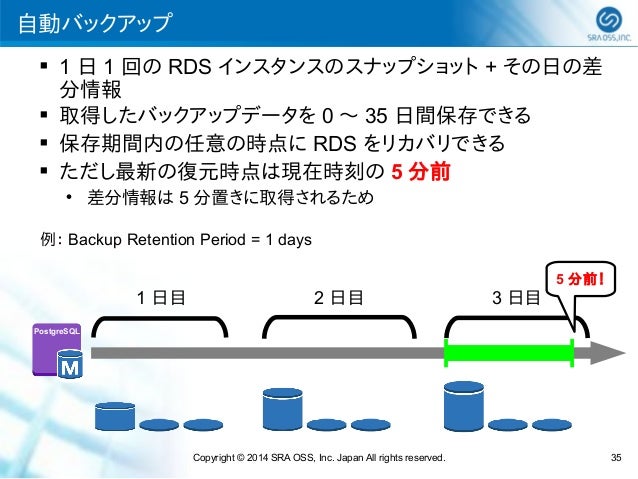 よくわかるクラウドデータベース Amazon Rds For Postgresql検証報告