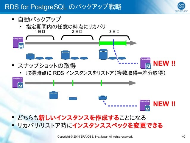 よくわかるクラウドデータベース Amazon Rds For Postgresql検証報告