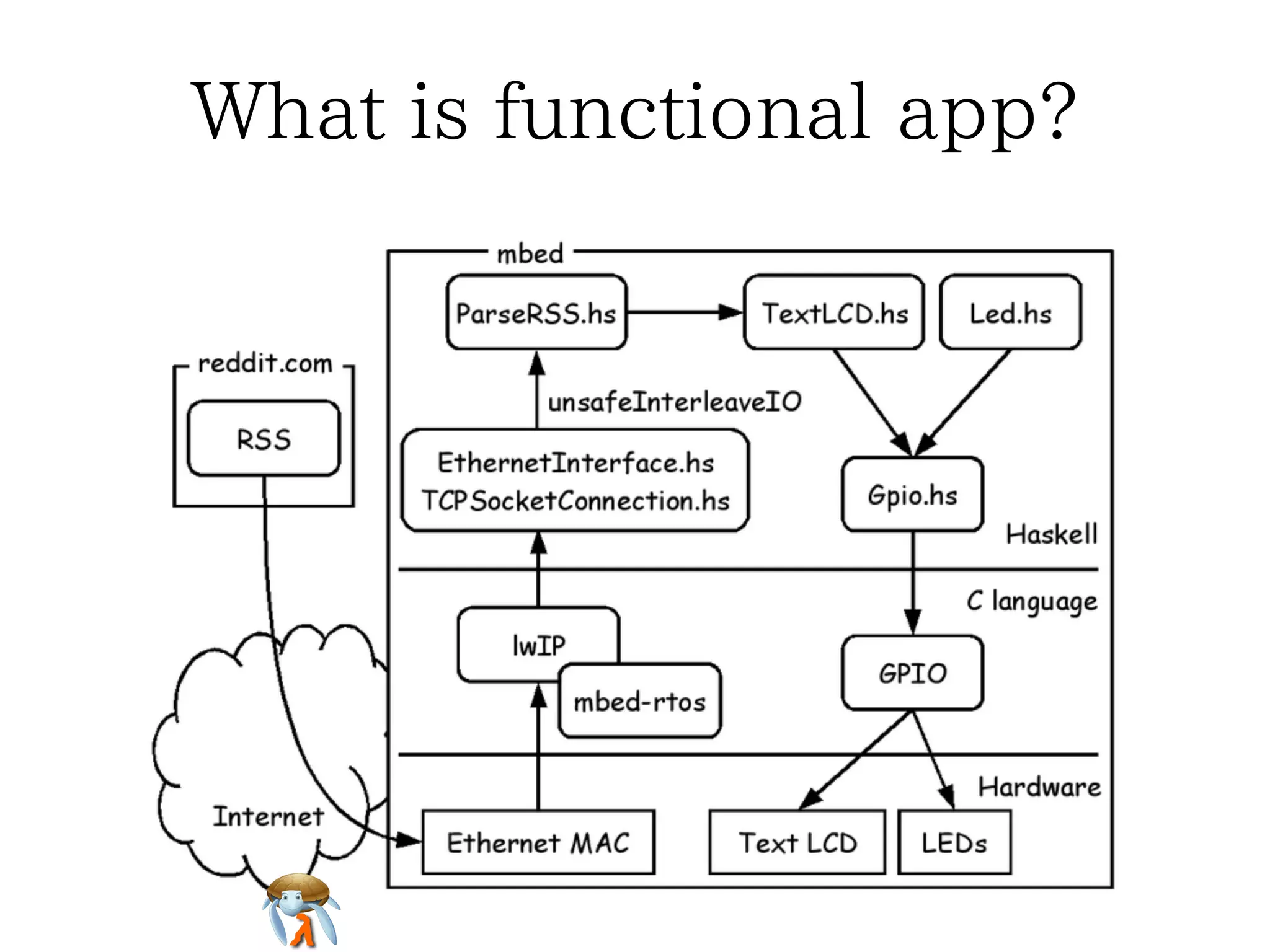 What is functional app?

 