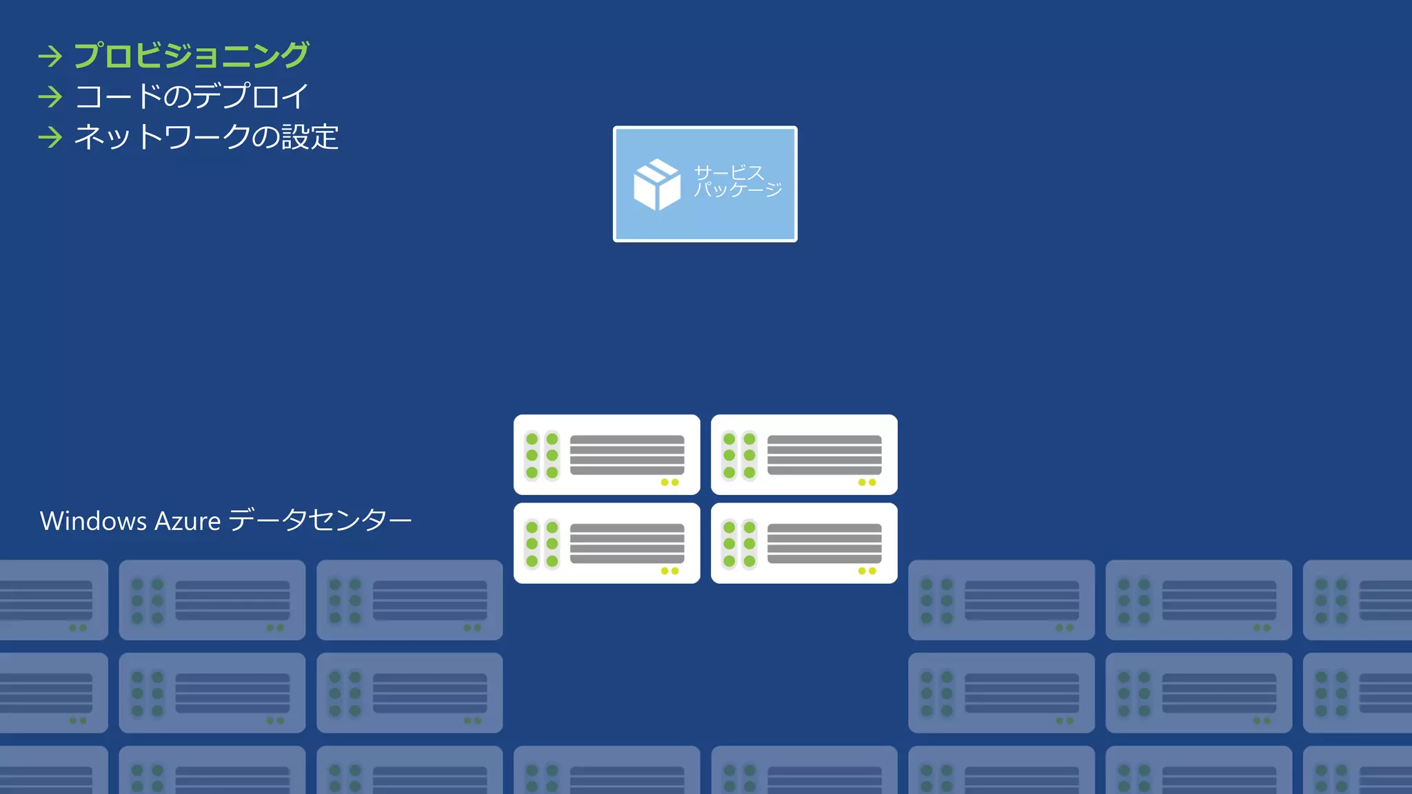  プロビジョニング
 コードのデプロイ
 ネットワークの設定
サービス
パッケージ

 