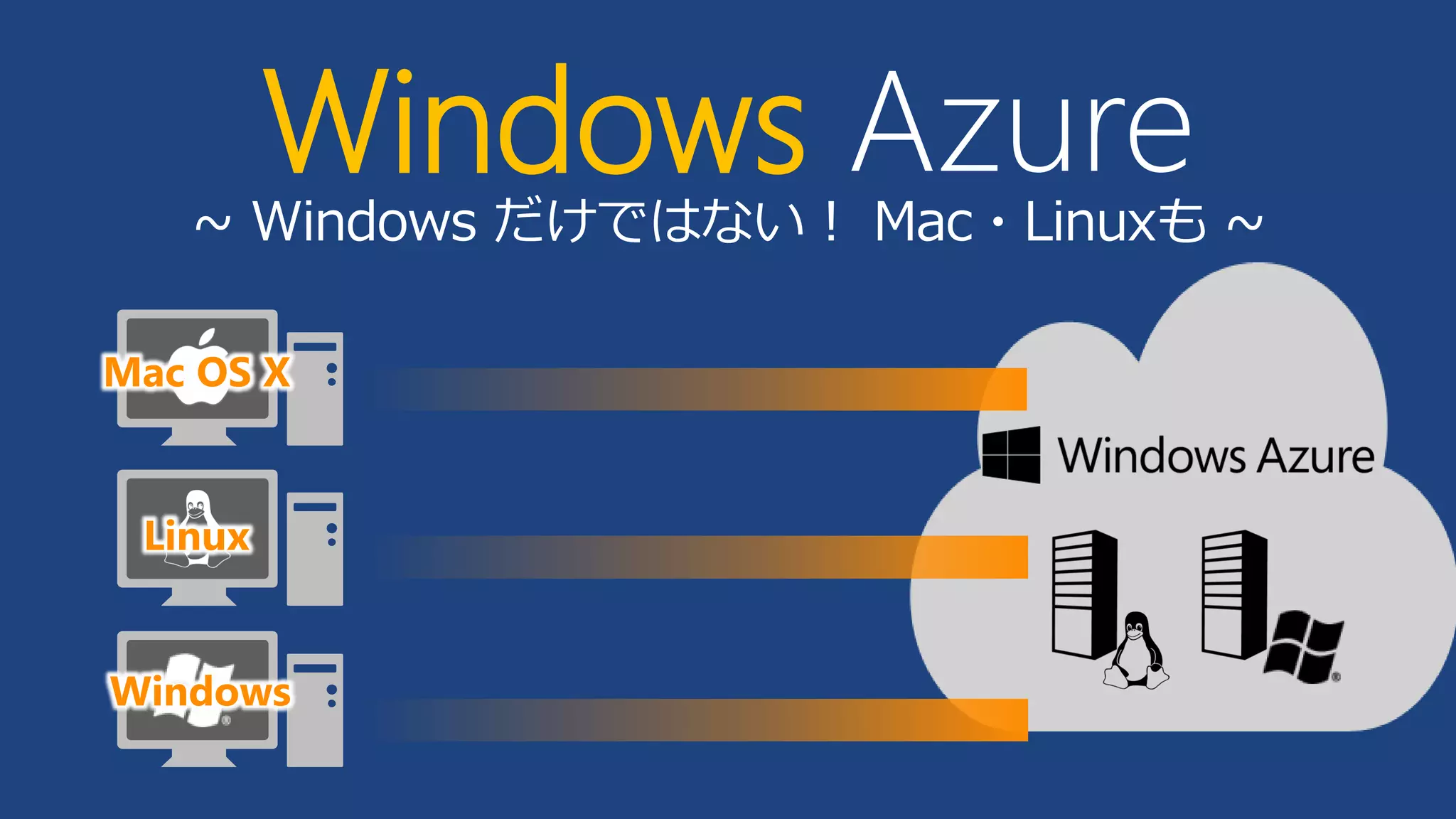 Windows Azure

~ Windows だけではない！ Mac・Linuxも ~
Mac OS X

Linux

Windows

 