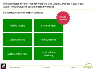 Die	
  wich,gsten	
  Formen	
  mobiler	
  Werbung	
  sind	
  Display,	
  Branded	
  Apps,	
  Video,	
  
Audio,	
  Ak,vierung	
  und	
  Loca,on	
  Based	
  Werbung	
  	
  
Die	
  wich,gsten	
  Formen	
  mobiler	
  Werbung	
  	
  
Amuse-­‐
Bouche
	
  

Mobile	
  Display	
  	
  

Branded	
  Apps	
  

Videowerbung	
  	
  

Audiowerbung	
  

Mobile	
  Ak,vierung	
  

Loca,on	
  Based	
  
Werbung	
  

Mobile	
  Adver,sing	
  

Sven	
  Ruoss	
  

Folie	
  13	
  

 