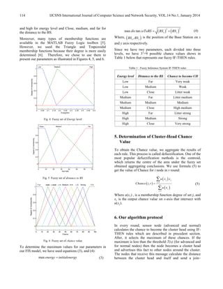 IJCSNS International Journal of Computer Science and Network Security, VOL.14 No.1, January 2014114
and high for energy level and Close, medium, and far for
the distance to the BS.
Moreover, many types of membership functions are
available in the MATLAB Fuzzy Logic toolbox [5].
However, we used the Triangle and Trapezoidal
membership functions because their degree is more easily
determined [6]. Therefore, we chose to use them to
present our parameters as illustrated in Figures 4, 5, and 6.
0 0.05 0.1 0.15 0.2 0.25 0.3 0.35 0.4 0.45 0.5
0
0.2
0.4
0.6
0.8
1
EnergyNrm
Degreeofmembership
Low Medium High
Fig. 4 Fuzzy set of Energy level
0 10 20 30 40 50 60 70
0
0.2
0.4
0.6
0.8
1
DistToBS
Degreeofmembership
Close Medium Far
Fig. 5 Fuzzy set of distance to BS
0 10 20 30 40 50 60 70 80 90 100
0
0.2
0.4
0.6
0.8
1
Chance
Degreeofmembership
V-w weak L-weak L-m Medium H-m L-S Strong V-S
Fig. 6 Fuzzy set of chance value
To determine the maximum values for our parameters in
our FIS model, we have used equations (3), and (4):
max energy initialenergy= (3)
( ) ( )
22
max tan x ydis ceToBS BS BS= + (4)
Where, ( ),x yBS BS is the position of the Base Station on x
and y axis respectively.
Since we have two parameters, each divided into three
levels, we have 32
=9 possible chance values shows in
Table 1 below that represents our fuzzy IF-THEN rules.
Table 1 : Fuzzy Inference System IF-THEN rules
Energy level Distance to the BS Chance to become CH
Low Far Very weak
Low Medium Weak
Low Close Litter weak
Medium Far Litter medium
Medium Medium Medium
Medium Close High medium
High Far Litter strong
High Medium Strong
High Close Very strong
5. Determination of Cluster-Head Chance
Value
To obtain the Chance value, we aggregate the results of
each rule. This process is called defuzzification. One of the
most popular defuzzification methods is the centroid,
which returns the centre of the area under the fuzzy set
obtained aggregating conclusions. We use formula (5) to
get the value of Chance for i node in r round:
( )
( )
( )
1
1
,
n
j j
j
n
j
j
u x x
Chance i r
u x
=
=
=
∑
∑
(5)
Where u(xj) , is a membership function degree of set j, and
xj is the output chance value on x-axis that intersect with
u(xj).
6. Our algorithm protocol
In every round, sensor node (advanced and normal)
calculates the chance to become the cluster head using IF-
THEN rules which are described in precedent section.
After, it selects the maximum of these chances. If the
maximum is less than the threshold T(s) (for advanced and
for normal nodes) then the node becomes a cluster head
and advertises this fact to other nodes around the cluster.
The nodes that receive this message calculate the distance
between the cluster head and itself and send a join–
 