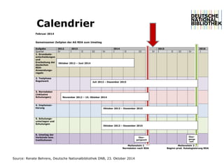 Source: Renate Behrens, Deutsche Nationalbibliothek DNB, 23. Oktober 2014 
Calendrier  