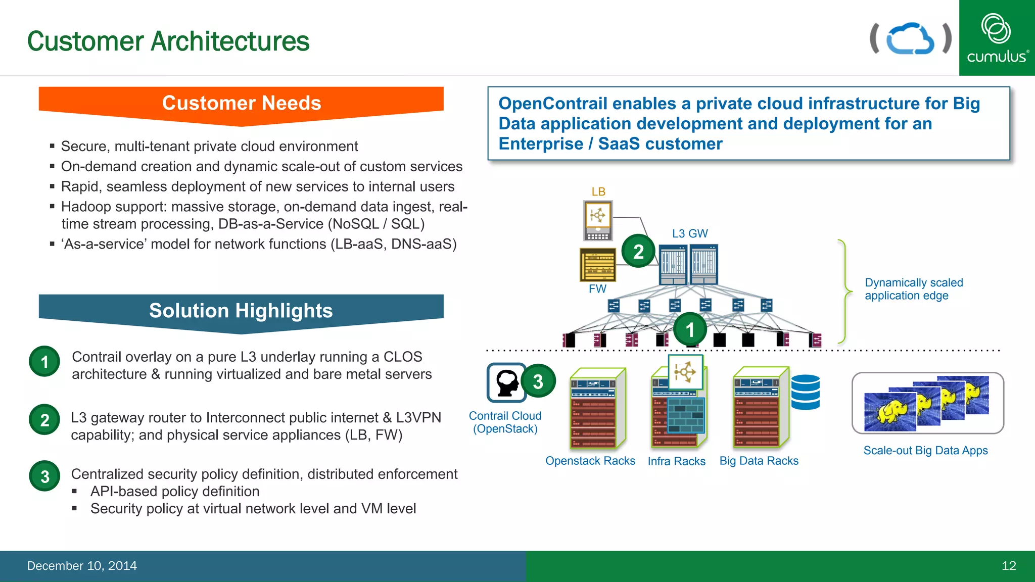 Customer Architectures 
Customer Needs OpenContrail enables a private cloud infrastructure for Big 
Data application development and deployment for an 
Enterprise § Secure, multi-tenant private cloud environment / SaaS customer 
§ On-demand creation and dynamic scale-out of custom services 
§ Rapid, seamless deployment of new services to internal users 
§ Hadoop support: massive storage, on-demand data ingest, real-time 
December 10, 2014 
stream processing, DB-as-a-Service (NoSQL / SQL) 
§ ‘As-a-service’ model for network functions (LB-aaS, DNS-aaS) 
Contrail Cloud 
(OpenStack) 
L3 GW 
FW Dynamically scaled 
Openstack Racks Infra Racks Big Data Racks 
application edge 
Scale-out Big Data Apps 
LB 
2 
1 
3 
Solution Highlights 
1 Contrail overlay on a pure L3 underlay running a CLOS 
architecture & running virtualized and bare metal servers 
2 L3 gateway router to Interconnect public internet & L3VPN 
capability; and physical service appliances (LB, FW) 
3 Centralized security policy definition, distributed enforcement 
§ API-based policy definition 
§ Security policy at virtual network level and VM level 
December 10, 2014 12 
 