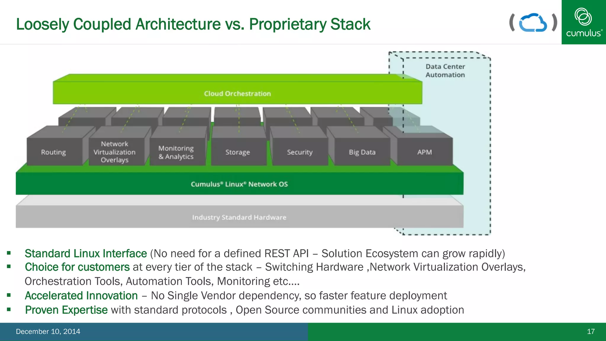 Loosely Coupled Architecture vs. Proprietary Stack 
§ Standard Linux Interface (No need for a defined REST API – Solution Ecosystem can grow rapidly) 
§ Choice for customers at every tier of the stack – Switching Hardware ,Network Virtualization Overlays, 
Orchestration Tools, Automation Tools, Monitoring etc…. 
§ Accelerated Innovation – No Single Vendor dependency, so faster feature deployment 
§ Proven Expertise with standard protocols , Open Source communities and Linux adoption 
December 10, 2014 17 
 