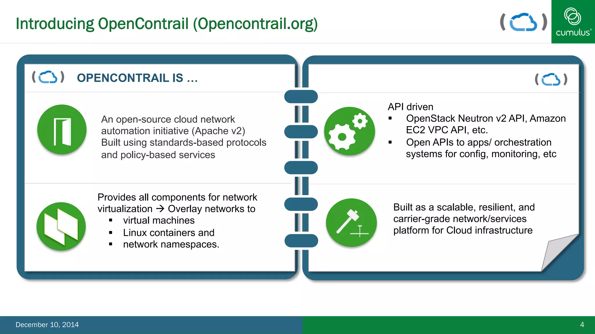 Introducing OpenContrail (Opencontrail.org) 
4 
API driven 
§ OpenStack Neutron v2 API, Amazon 
EC2 VPC API, etc. 
§ Open APIs to apps/ orchestration 
systems for config, monitoring, etc 
Built as a scalable, resilient, and 
carrier-grade network/services 
platform for Cloud infrastructure 
OPENCONTRAIL IS … 
An open-source cloud network 
automation initiative (Apache v2) 
Built using standards-based protocols 
and policy-based services 
Provides all components for network 
virtualization à Overlay networks to 
§ virtual machines 
§ Linux containers and 
§ network namespaces. 
December 10, 2014 
 