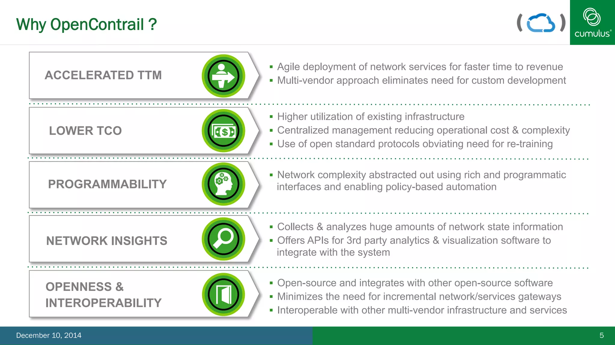 Why OpenContrail ? 
ACCELERATED TTM 
LOWER TCO 
PROGRAMMABILITY 
NETWORK INSIGHTS 
OPENNESS & 
INTEROPERABILITY 
§ Agile deployment of network services for faster time to revenue 
§ Multi-vendor approach eliminates need for custom development 
§ Higher utilization of existing infrastructure 
§ Centralized management reducing operational cost & complexity 
§ Use of open standard protocols obviating need for re-training 
§ Network complexity abstracted out using rich and programmatic 
interfaces and enabling policy-based automation 
§ Collects & analyzes huge amounts of network state information 
§ Offers APIs for 3rd party analytics & visualization software to 
integrate with the system 
§ Open-source and integrates with other open-source software 
§ Minimizes the need for incremental network/services gateways 
§ Interoperable with other multi-vendor infrastructure and services 
December 10, 2014 5 
 