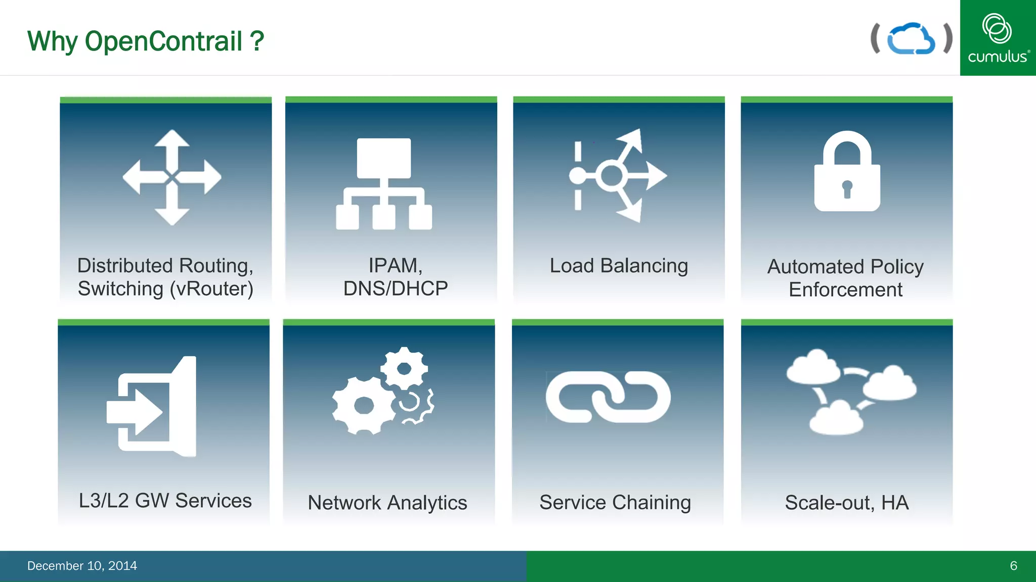 6 
Why OpenContrail ? 
Distributed Routing, 
Switching (vRouter) 
IPAM, 
DNS/DHCP 
Load Balancing Automated Policy 
Enforcement 
L3/L2 GW Services Network Analytics Service Chaining Scale-out, HA 
December 10, 2014 
 