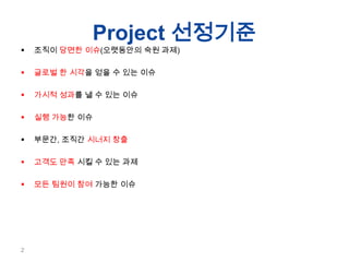 Project ????
?

??? ??? ??(????? ?? ??)

?

??? ? ??? ?? ? ?? ??

?

??? ??? ? ? ?? ??

?

?? ??? ??

?

???, ??? ??? ??

?

??? ?? ?? ? ?? ??

?

?? ??? ?? ??? ??

2

 