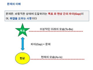 ??? ??
???, ???? ??? ????? ?? ? ?? ?? ??(Gap)?
?, ??? ??? ????

??

???? ??? ??(To-Be)

??(Gap) = ??

??

??? ??(As-Is)

 