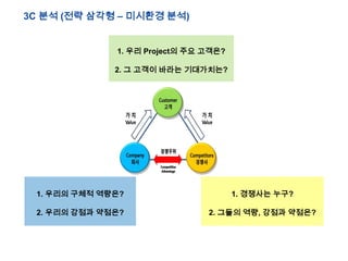 3C ?? (?? ??? C ???? ??)
1. ?? Project? ?? ????
2. ? ??? ??? ??????

1. ??? ??? ????

1. ???? ???

2. ??? ??? ????

2. ??? ??, ??? ????

 