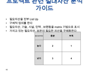 ???? ?? ???? ??
???
?
?
?
?

????? ?? List Up
??? ??? ??
????, ??, ??, ?? , ???? matrix ???? ??
??? ?? ????, ??? ??? ??? ?????
|???|????

??

??

2

1

??

43

??

3

4

 