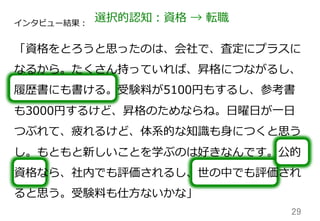29	
インタビュー結果：
選択的認知：資格  →  転職
「資格をとろうと思ったのは、会社で、査定にプラスに
なるから。たくさん持っていれば、昇格につながるし、
履履歴書にも書ける。受験料料が5100円もするし、参考書
も3000円するけど、昇格のためならね。⽇日曜⽇日が⼀一⽇日
つぶれて、疲れるけど、体系的な知識識も⾝身につくと思う
し。もともと新しいことを学ぶのは好きなんです。公的
資格なら、社内でも評価されるし、世の中でも評価され
ると思う。受験料料も仕⽅方ないかな」
 