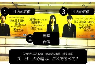 36	
（2014年年12⽉月13⽇日 　渋⾕谷駅の⾵風景 　漢字検定）
ユーザーの⼼心理理は、これですべて？
1
2
3
社内の評価
転職
社内の評価
⾃自信
 