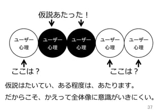 37	
ユーザー	
  
心理	
ユーザー	
  
心理	
ユーザー	
  
心理	
ユーザー	
  
心理	
ユーザー	
  
心理	
仮説あたった！
ここは？ ここは？
仮説はたいてい、ある程度度は、あたります。
だからこそ、かえって全体像に意識識がいきにくい。
 