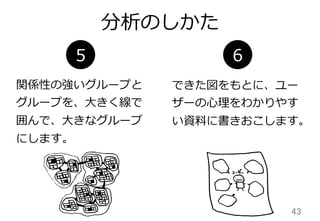分析のしかた
43	
関係性の強いグループと
グループを、⼤大きく線で
囲んで、⼤大きなグループ
にします。
5
できた図をもとに、ユー
ザーの⼼心理理をわかりやす
い資料料に書きおこします。
6
 