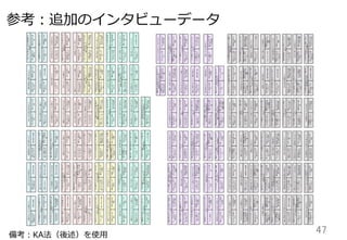 47	
参考：追加のインタビューデータ
備考：KA法（後述）を使⽤用
 