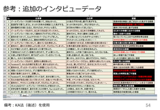 54	
参考：追加のインタビューデータ
備考：KA法（後述）を使⽤用
 