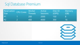 Sql Database Premium 
Reservation 
Size 
CPU Cores 
Worker 
Threads 
Active 
Sessions 
#talentsoft TalentSoft 
Disk IO 
(IOPS) 
Memory 
(GB) 
P1 1 200 2000 150 8 
P2 2 400 4000 300 16 
 