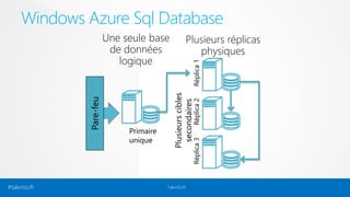 Windows Azure Sql Database 
Une seule base 
de données 
logique 
#talentsoft TalentSoft 
Plusieurs réplicas 
physiques 
Primaire 
unique 
Plusieurs cibles 
secondaires 
Réplica 3 Réplica 2 Réplica 1 
 