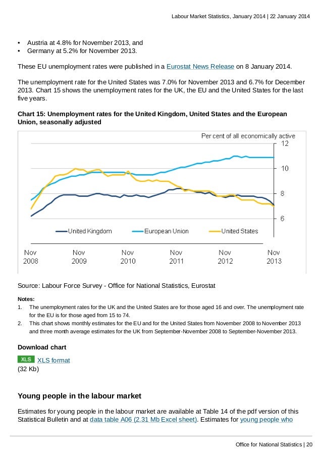 uk labour market statistics january 2014 pathfinder kingdom sheet
