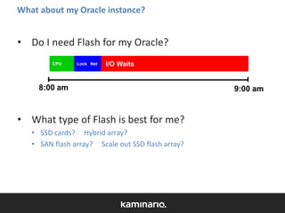 What about my Oracle instance?

• Do I need Flash for my Oracle?
CPU

Lock Net

I/O Waits

8:00 am

• What type of Flash is best for me?
• SSD cards? Hybrid array?
• SAN flash array? Scale out SSD flash array?

9:00 am

 