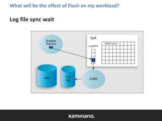 What will be the effect of Flash on my workload?

Log file sync wait

 