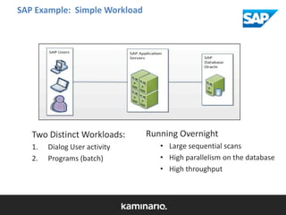SAP Example: Simple Workload

Two Distinct Workloads:
1.
2.

Dialog User activity
Programs (batch)

Running Overnight
• Large sequential scans
• High parallelism on the database
• High throughput

 