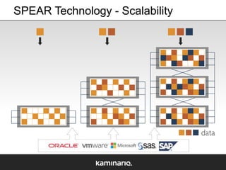 SPEAR Technology - Scalability

 
